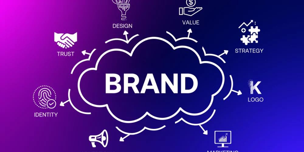 Brand Marketing